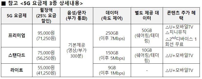 5g%EC%9A%94%EA%B8%88%EC%A0%9C.JPG