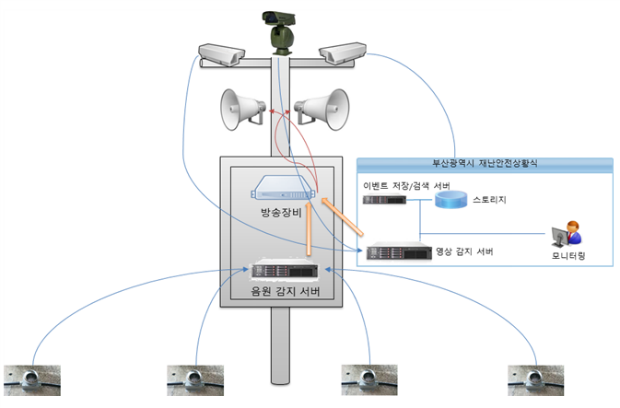 CCTV_%EC%83%81%EC%84%B82.png