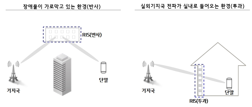 안테나 표면의 전자기적 특성을 이용한 RIS