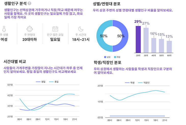 %EC%83%81%EA%B6%8C%EB%B6%84%EC%84%9D_%EC%83%9D%ED%99%9C%EC%9D%B8%EA%B5%AC_f-1.png