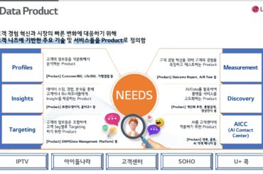 LG유플러스, 데이터와 AI로 디지털 혁신기업 전환 가속화