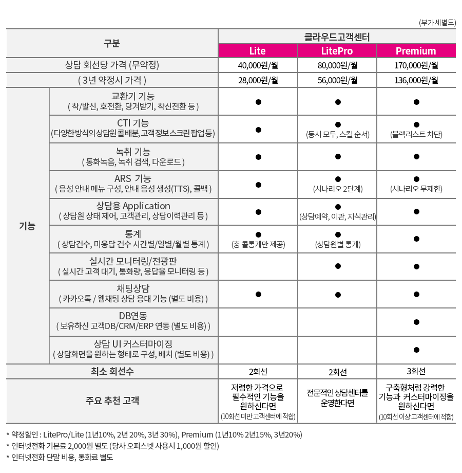 %ED%81%B4%EB%9D%BC%EC%9A%B0%EB%93%9C%EA%B3%A0%EA%B0%9D%EC%84%BC%ED%84%B0_%EC%9A%94%EA%B8%88%EC%A0%9C_.png