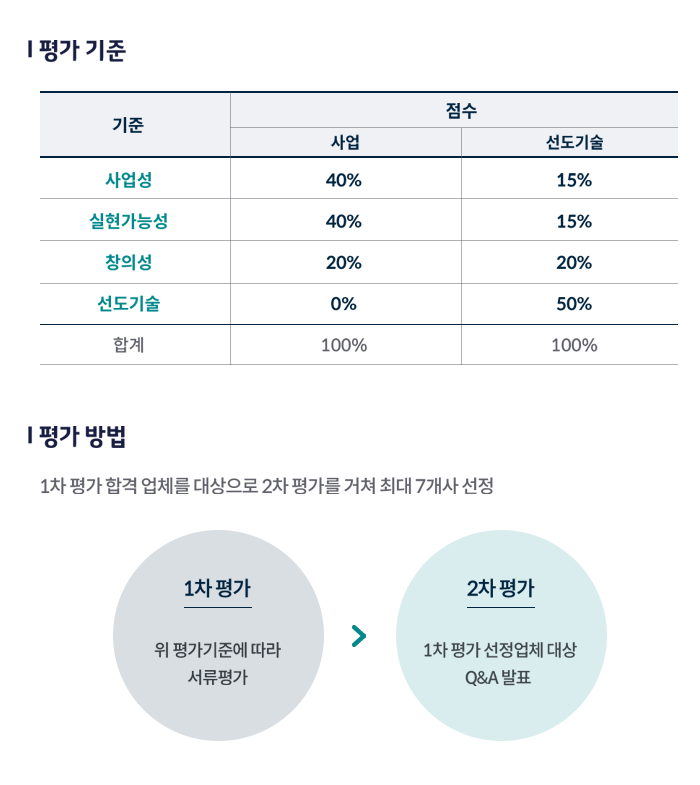 %EB%B8%94%EB%A1%9C%EA%B7%B8_%ED%8F%AC%EC%8A%A4%ED%8A%B8_%EB%B3%B8%EB%AC%B8_%ED%8F%89%EA%B0%80%ED%91%9C_700%C3%97785-1.png