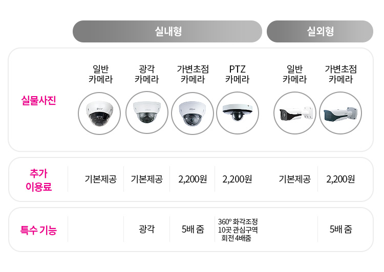 %EC%A7%80%EB%8A%A5%ED%98%95CCTV_%EB%B8%94%EB%A1%9C%EA%B7%B8%ED%8F%AC%EC%8A%A4%ED%8A%B8_%EB%B3%B8%EB%AC%B8_%EC%B9%B4%EB%A9%94%EB%9D%BC750.jpg