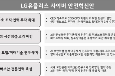 LG유플러스, 보안·품질투자 1천억원으로 확대해 고객 신뢰 회복한다