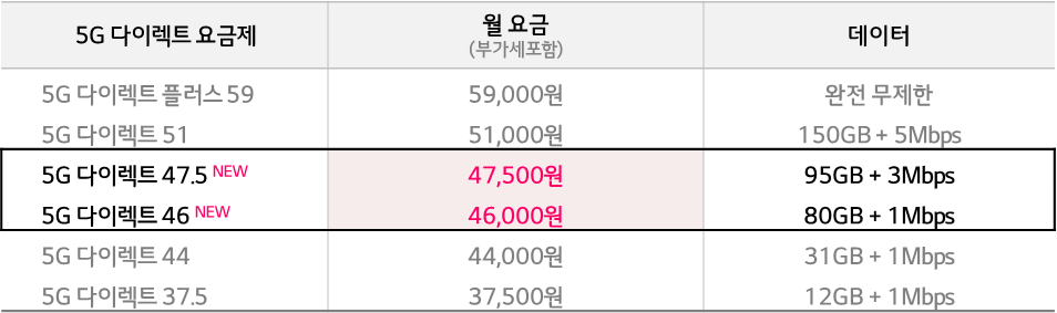 LG유플러스, 온 국민 생애주기별 5G 요금제 출시