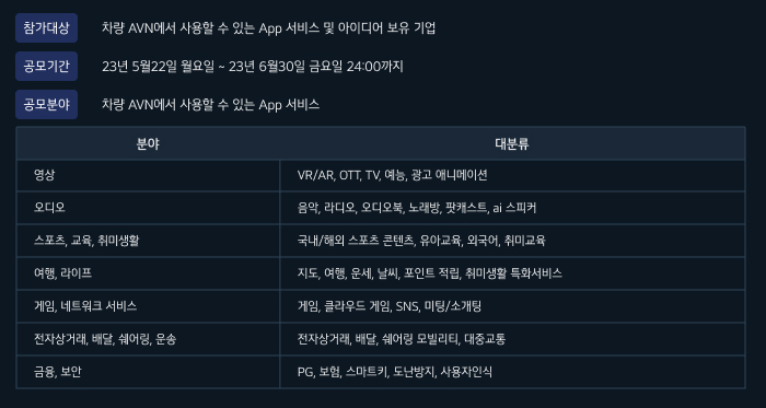 차량용 앱 서비스 공모전 안내