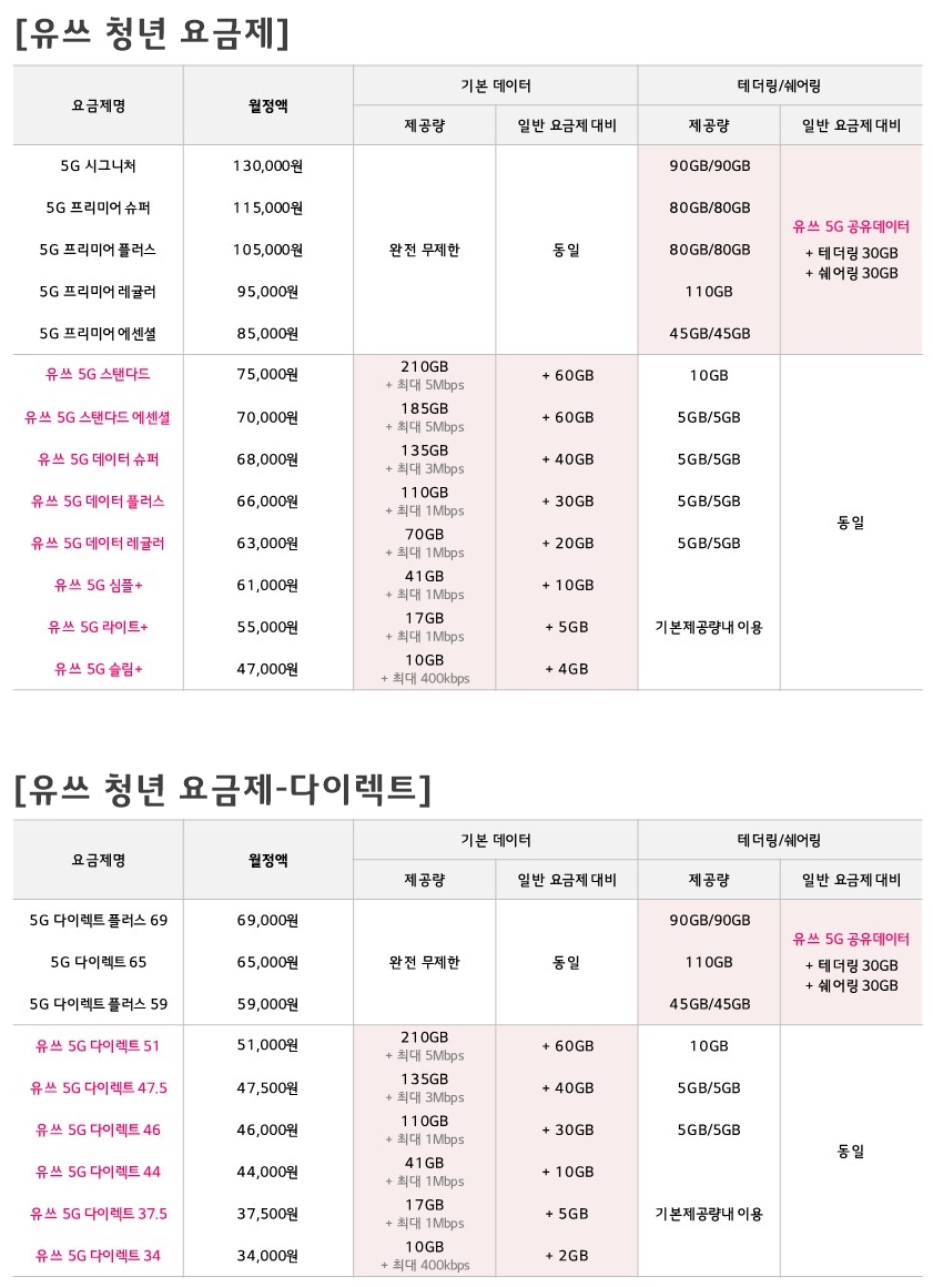 (표)유쓰 청년 요금제