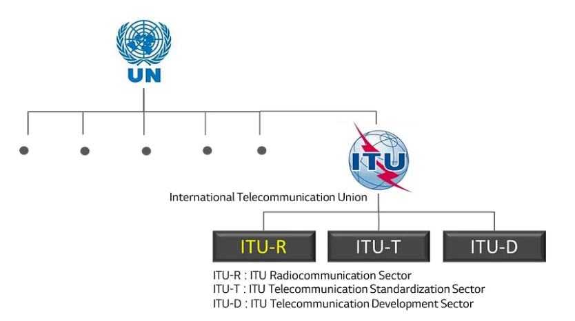 ITU.PNG