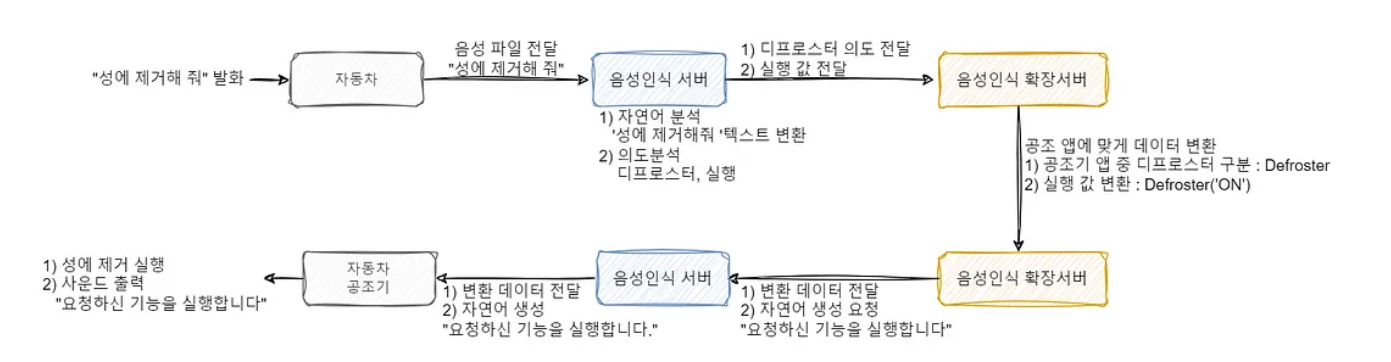 %EC%9D%8C%EC%84%B1%EC%9D%B8%EC%8B%9D-%EA%B3%B5%EC%A1%B0%EC%A0%9C%EC%96%B4.PNG