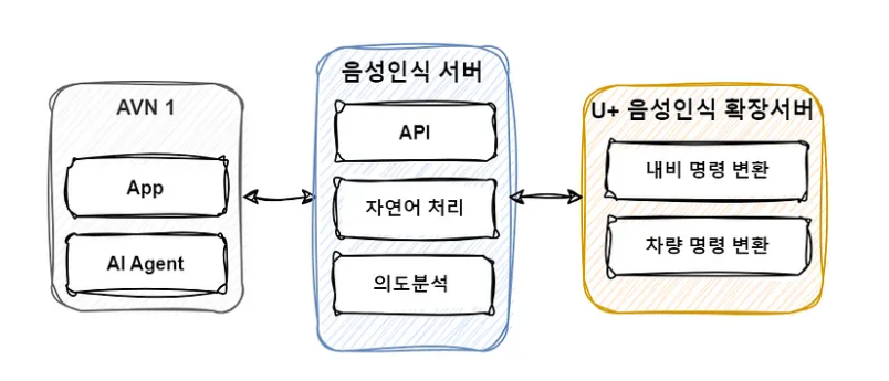 %EC%9D%8C%EC%84%B1%EC%9D%B8%EC%8B%9D-%EC%84%9C%EB%B2%84.PNG