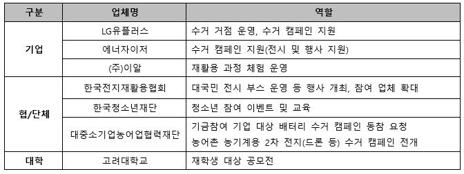 배리원 협의체 구성원 표