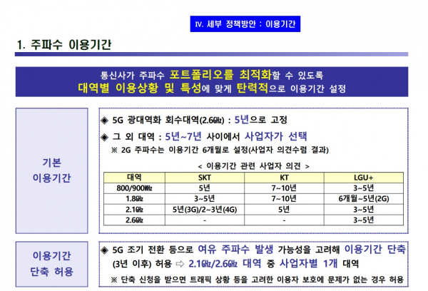 주파수 이용 기간 - 출처: 과학기술정보통신부