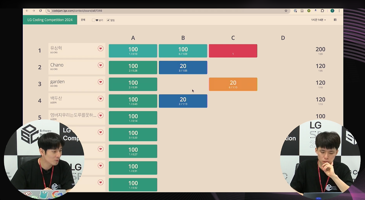 LG SDC 2024: SW 개발 역량을 펼쳤던 코딩 대회 현장 사진