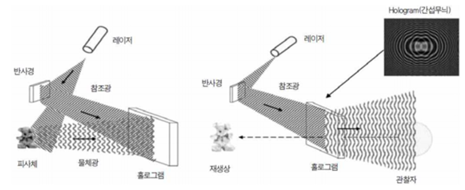 유플러스 홀로그램기술 03