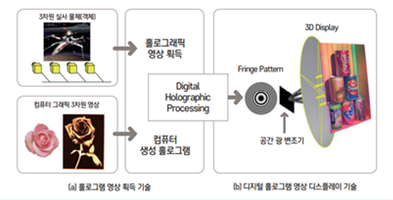 유플러스 홀로그램기술 04