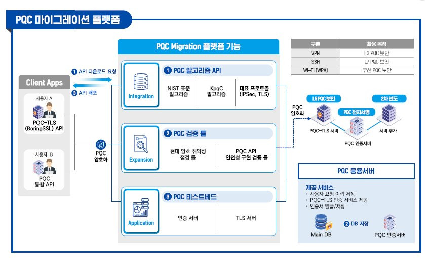 Pqc마이그레이션플랫폼