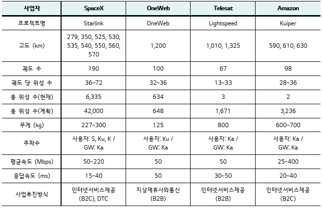 유플러스 테크스토리 비지상망 네트워크 서비스 비교