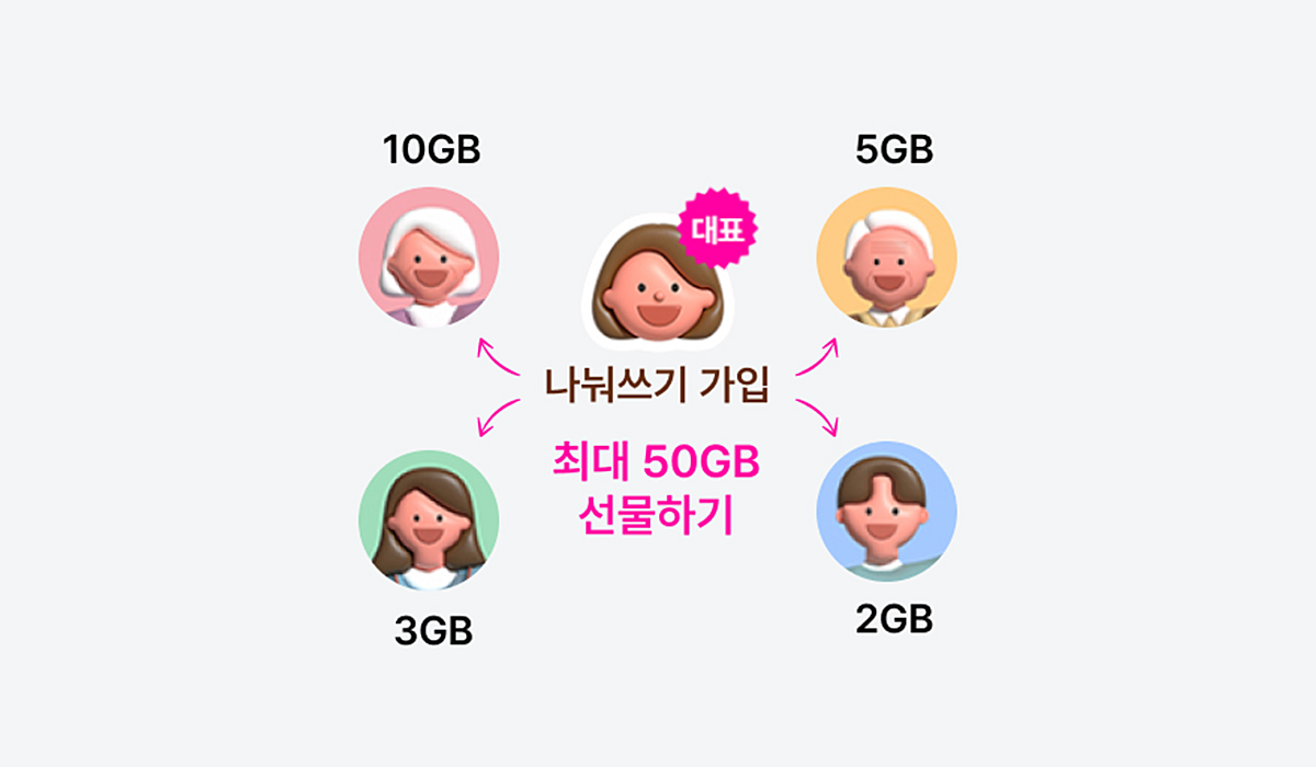 로밍패스나눠쓰기 2