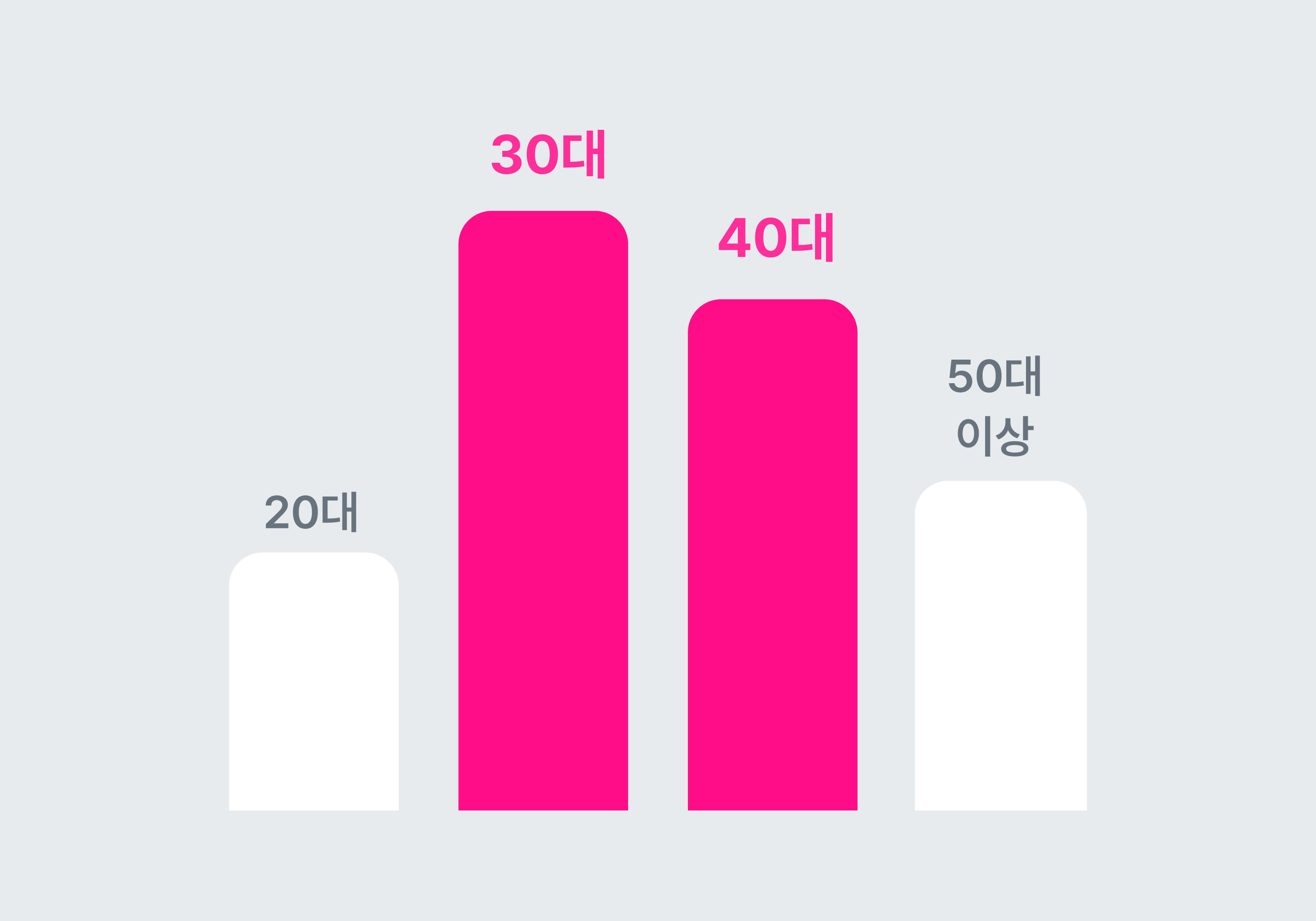 내지2