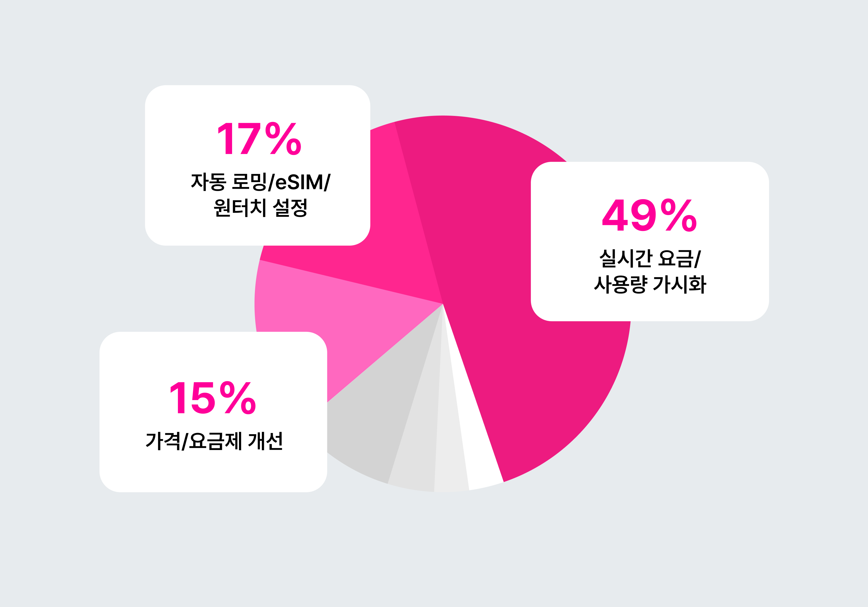내지3