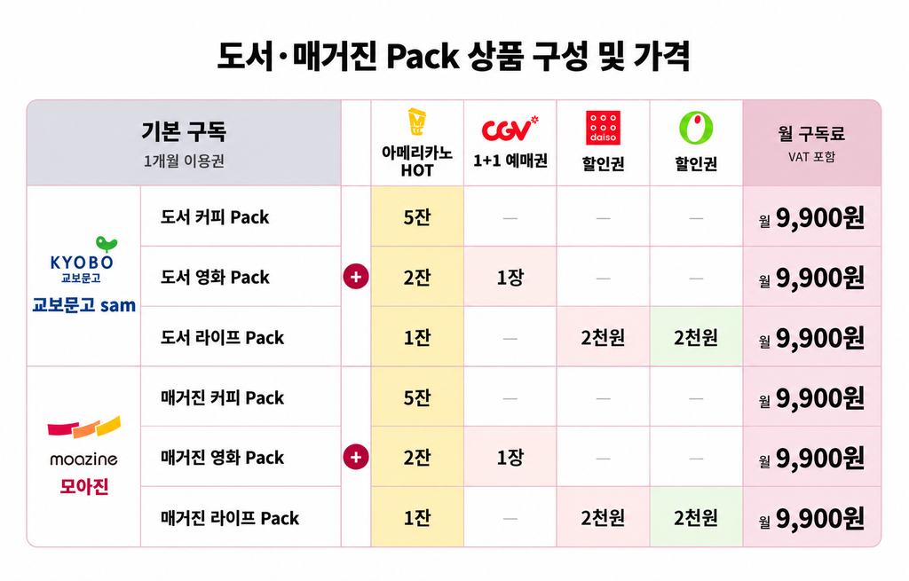 도서·매거진 구독 혜택 비교표
